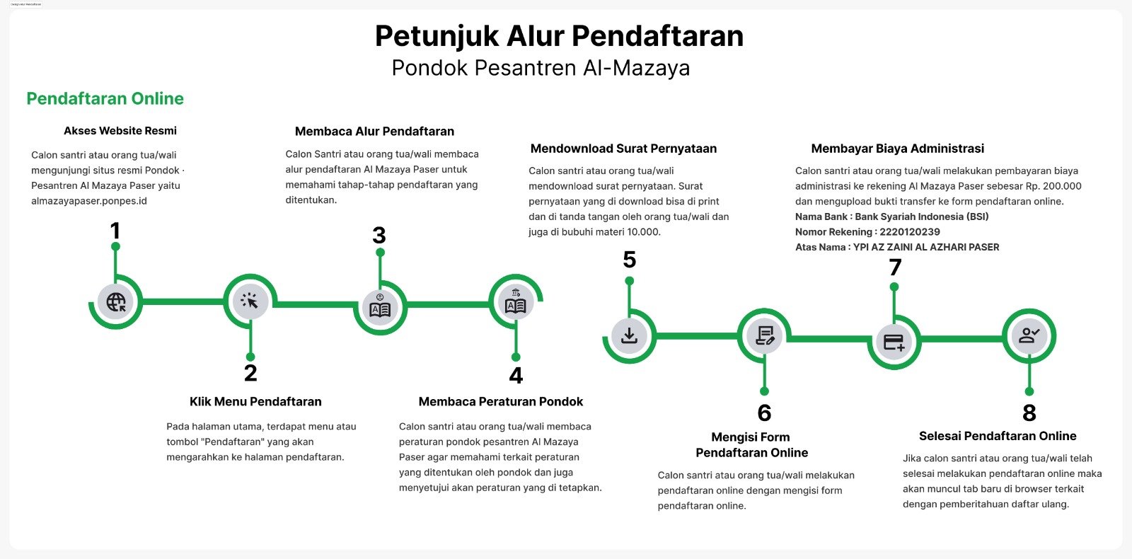 alur_pendaftaran